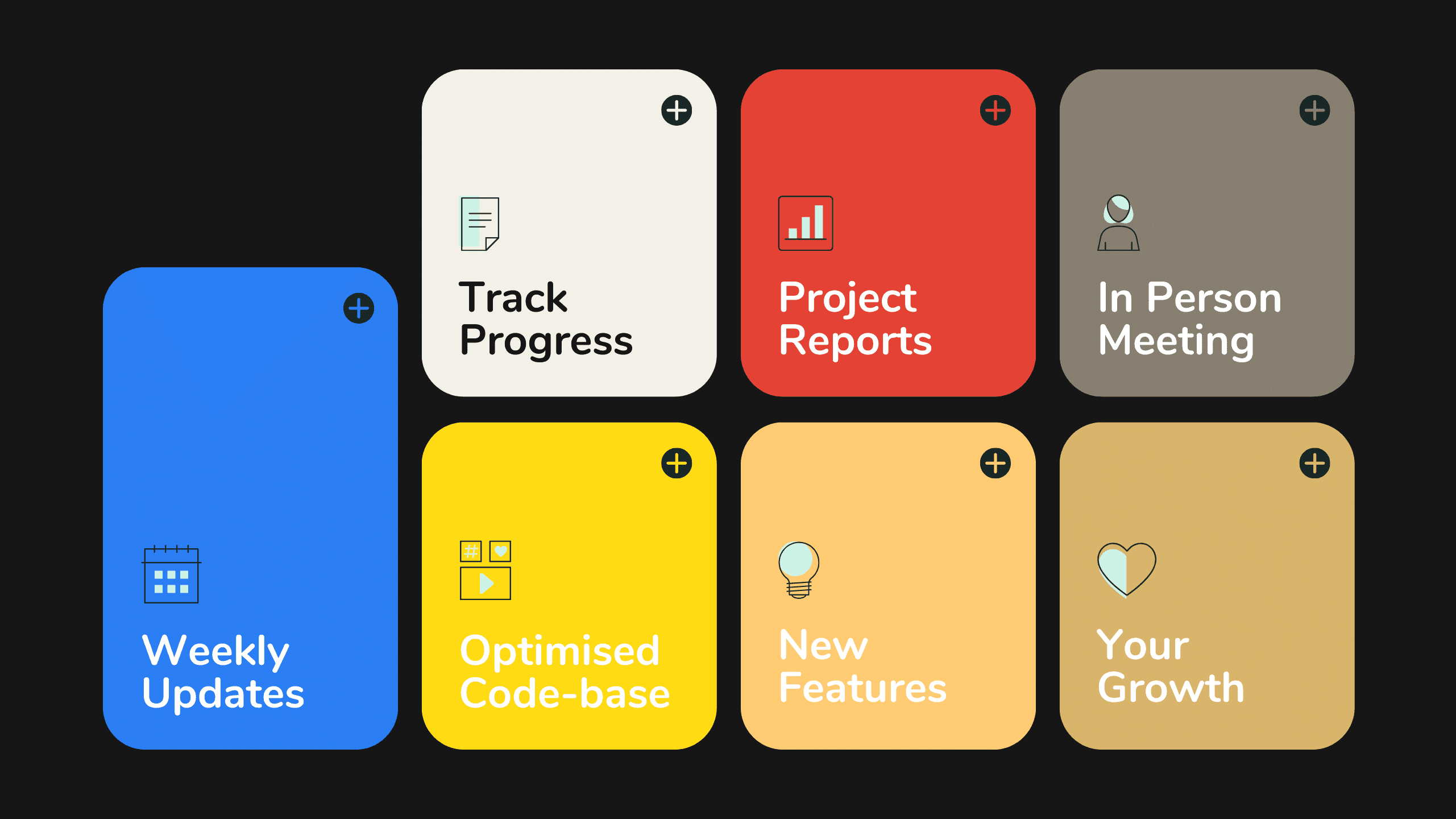 Weekly Updates, Track Progress, Optimised Code-base, Project Reports, New Features, In Person Meeting, Your Growth